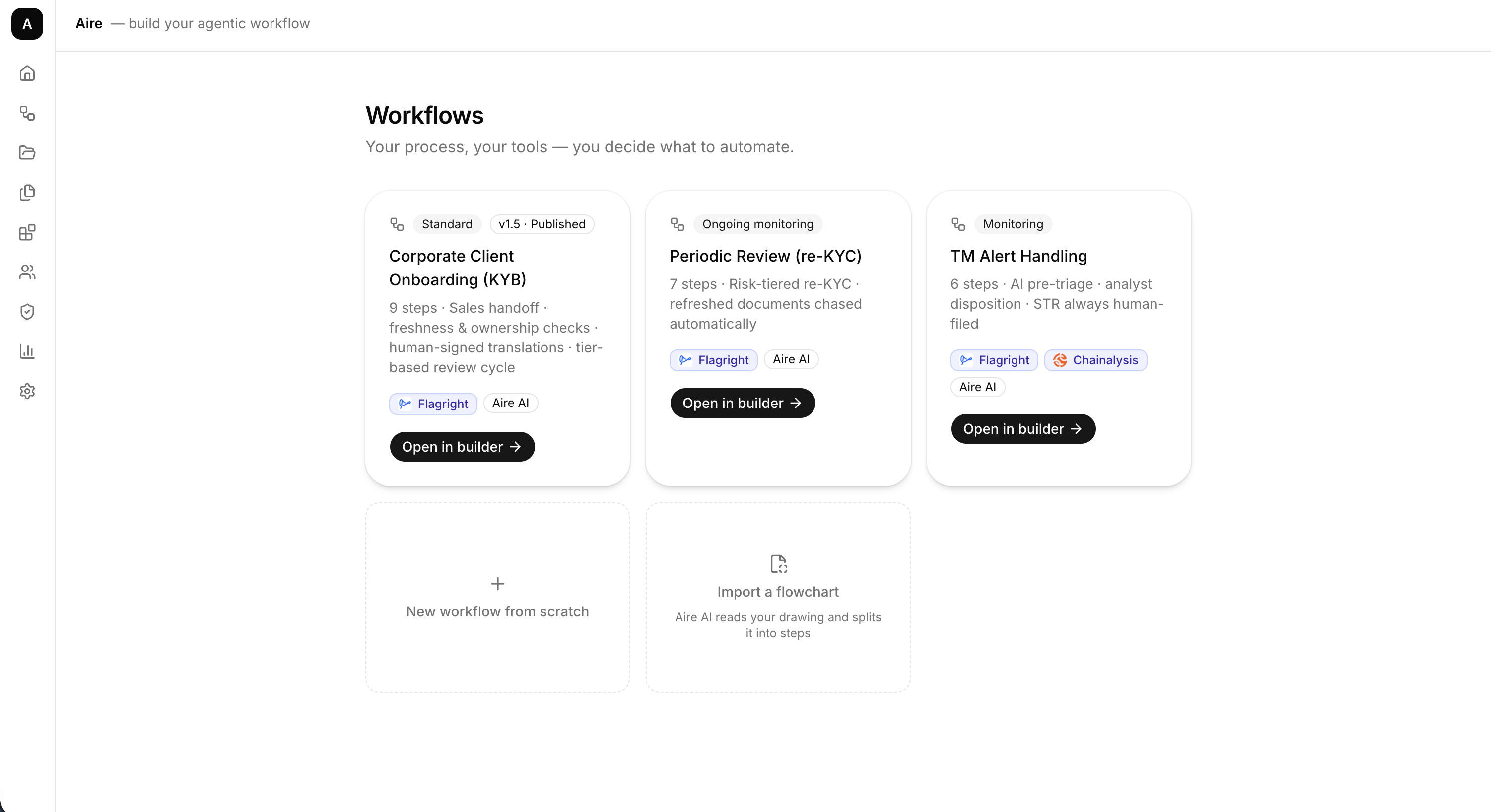 Aire demo dashboard showing KYB onboarding, periodic review and transaction monitoring workflows